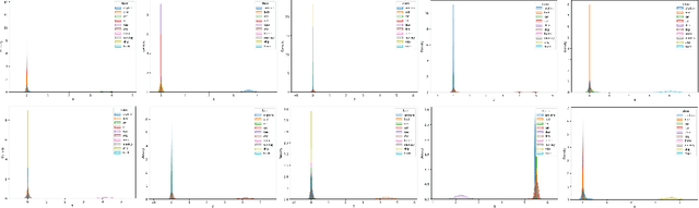 Figure 1 for Regularized Deep Linear Discriminant Analysis