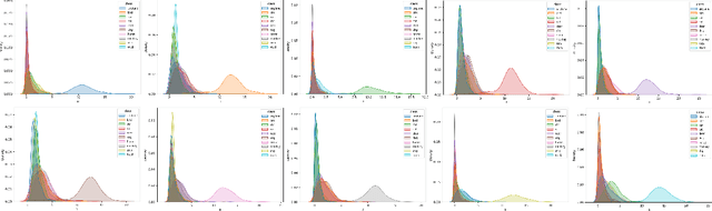 Figure 3 for Regularized Deep Linear Discriminant Analysis