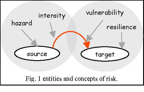 Figure 1 for A multiagent urban traffic simulation. Part II: dealing with the extraordinary