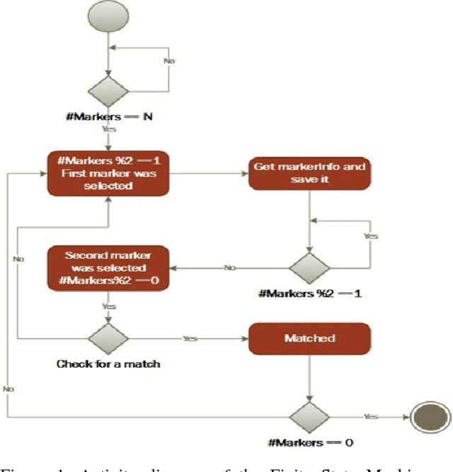 Figure 1 for Playing Pairs with Pepper