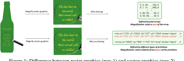 Figure 1 for Recognizing Vector Graphics without Rasterization