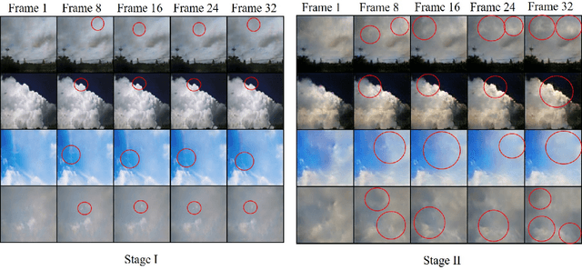 Figure 3 for Learning to Generate Time-Lapse Videos Using Multi-Stage Dynamic Generative Adversarial Networks