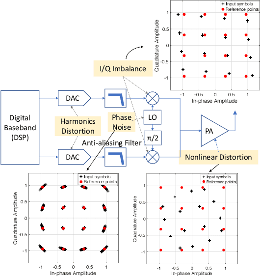 Figure 1 for ORACLE: Optimized Radio clAssification through Convolutional neuraL nEtworks
