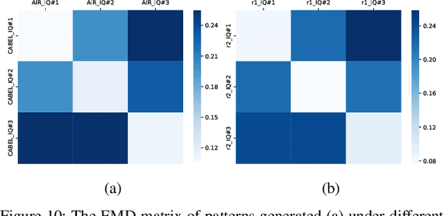 Figure 2 for ORACLE: Optimized Radio clAssification through Convolutional neuraL nEtworks
