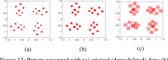 Figure 4 for ORACLE: Optimized Radio clAssification through Convolutional neuraL nEtworks