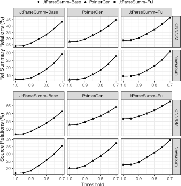 Figure 4 for Joint Parsing and Generation for Abstractive Summarization