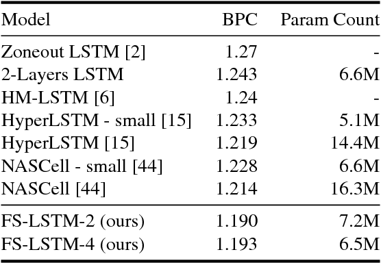 Figure 2 for Fast-Slow Recurrent Neural Networks