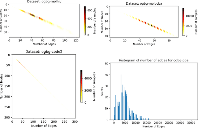 Figure 3 for Tuple Packing: Efficient Batching of Small Graphs in Graph Neural Networks