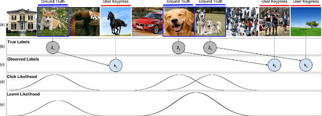 Figure 1 for Embracing Error to Enable Rapid Crowdsourcing