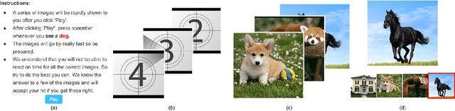 Figure 3 for Embracing Error to Enable Rapid Crowdsourcing