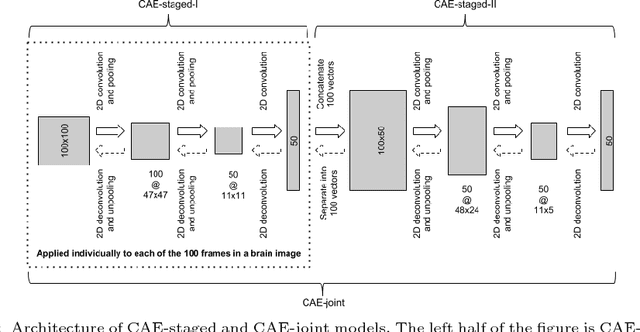 Figure 1 for Large-Scale Unsupervised Deep Representation Learning for Brain Structure