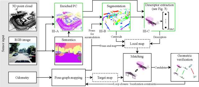 Figure 2 for SemSegMap- 3D Segment-Based Semantic Localization