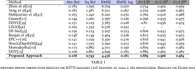 Figure 4 for ADAADepth: Adapting Data Augmentation and Attention for Self-Supervised Monocular Depth Estimation