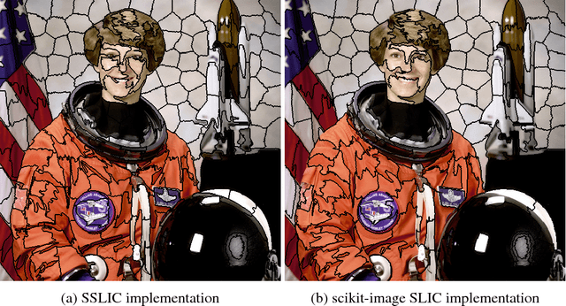 Figure 1 for Scalable Simple Linear Iterative Clustering (SSLIC) Using a Generic and Parallel Approach