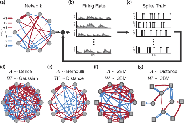 Figure 1 for Bayesian latent structure discovery from multi-neuron recordings