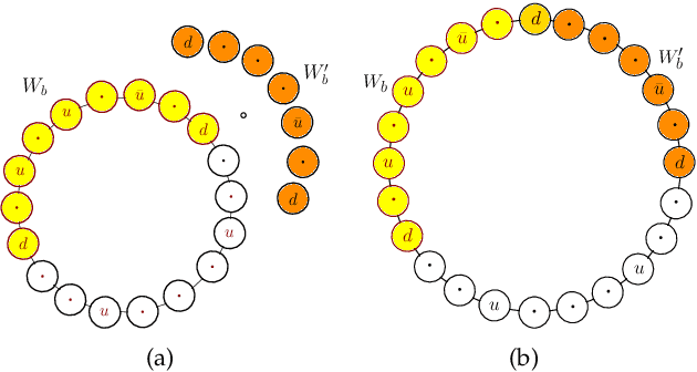 Figure 2 for Persistent Monitoring of Dynamically Changing Environments Using an Unmanned Vehicle