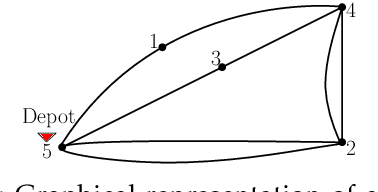 Figure 1 for Persistent Monitoring of Dynamically Changing Environments Using an Unmanned Vehicle