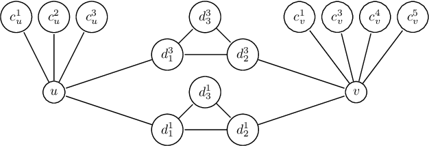 Figure 3 for The Convergence of Iterative Delegations in Liquid Democracy in a Social Network
