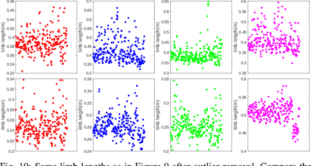 Figure 2 for GlidarCo: gait recognition by 3D skeleton estimation and biometric feature correction of flash lidar data