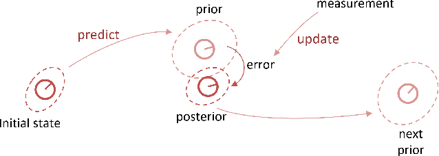 Figure 4 for A Unified 3D Mapping Framework using a 3D or 2D LiDAR