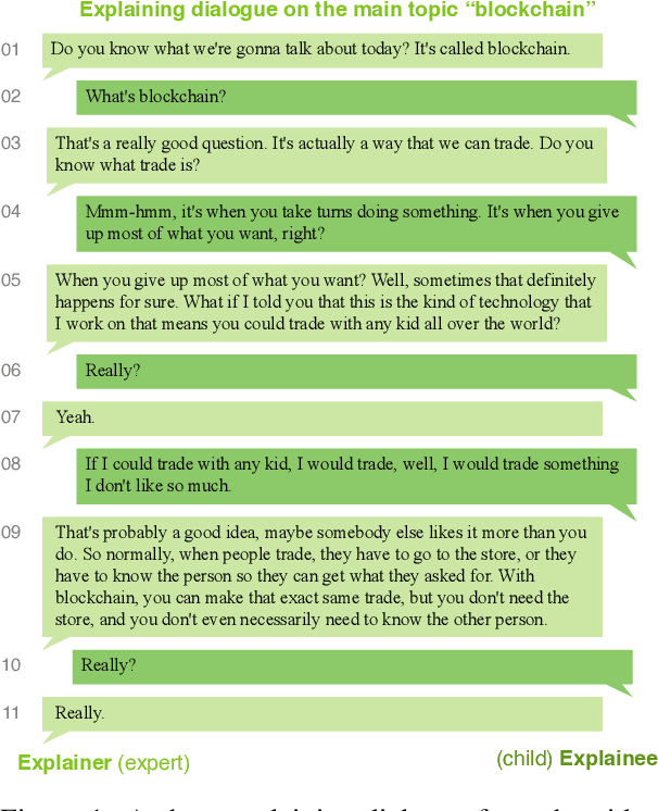 Figure 1 for "Mama Always Had a Way of Explaining Things So I Could Understand'': A Dialogue Corpus for Learning to Construct Explanations