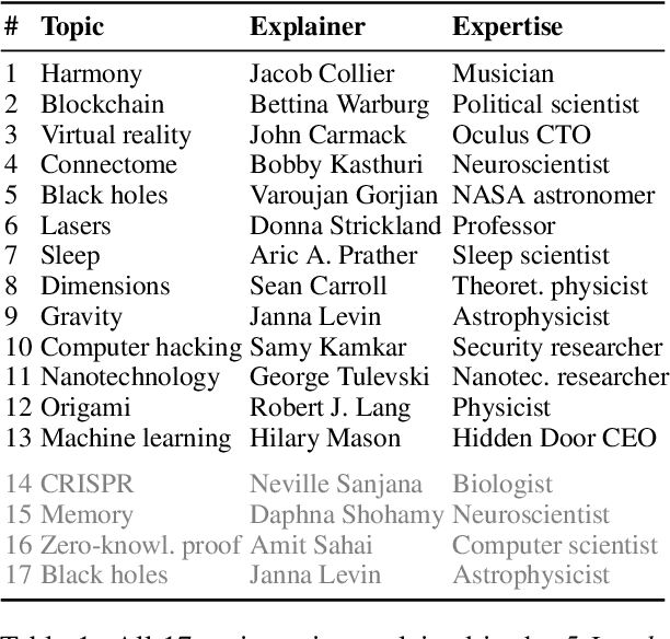 Figure 2 for "Mama Always Had a Way of Explaining Things So I Could Understand'': A Dialogue Corpus for Learning to Construct Explanations