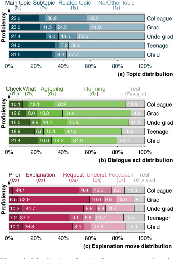 Figure 4 for "Mama Always Had a Way of Explaining Things So I Could Understand'': A Dialogue Corpus for Learning to Construct Explanations