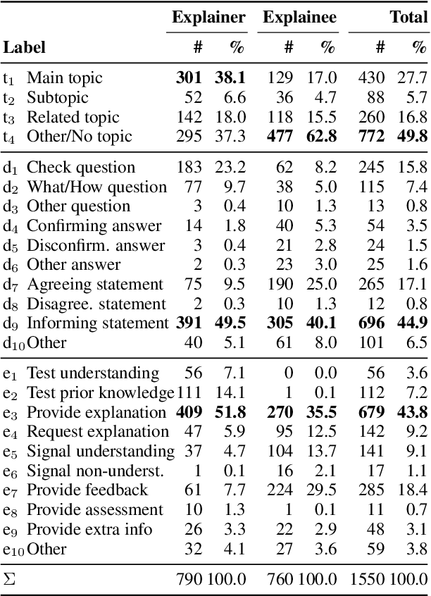 Figure 3 for "Mama Always Had a Way of Explaining Things So I Could Understand'': A Dialogue Corpus for Learning to Construct Explanations