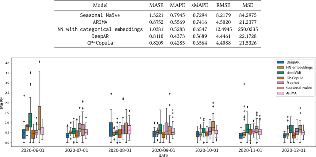 Figure 2 for Midwifery Learning and Forecasting: Predicting Content Demand with User-Generated Logs