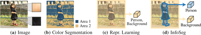 Figure 1 for InfoSeg: Unsupervised Semantic Image Segmentation with Mutual Information Maximization