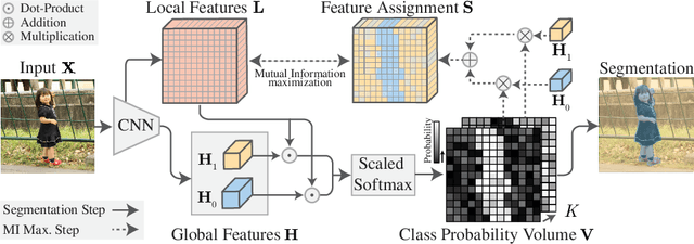 Figure 3 for InfoSeg: Unsupervised Semantic Image Segmentation with Mutual Information Maximization