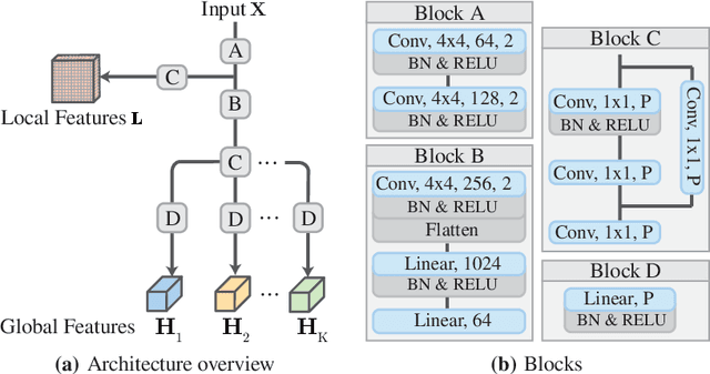 Figure 4 for InfoSeg: Unsupervised Semantic Image Segmentation with Mutual Information Maximization