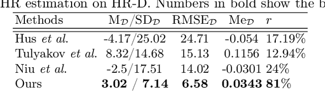 Figure 4 for Deep-HR: Fast Heart Rate Estimation from Face Video Under Realistic Conditions