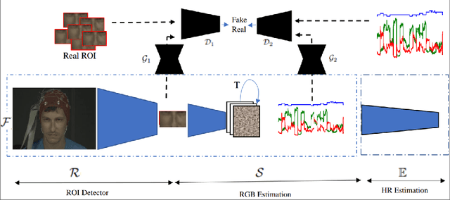 Figure 3 for Deep-HR: Fast Heart Rate Estimation from Face Video Under Realistic Conditions