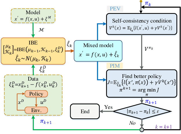 Figure 2 for Mixed Reinforcement Learning with Additive Stochastic Uncertainty