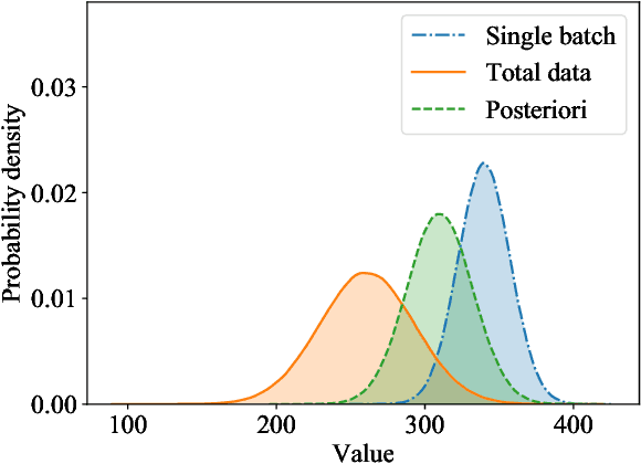Figure 3 for Mixed Reinforcement Learning with Additive Stochastic Uncertainty