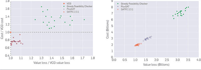 Figure 3 for Deep Optimization for Spectrum Repacking