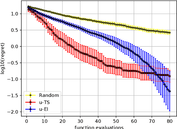 Figure 2 for Bayesian Optimization with Uncertain Preferences over Attributes