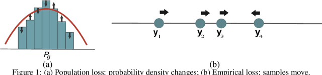 Figure 2 for Towards a Better Global Loss Landscape of GANs