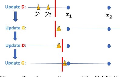 Figure 3 for Towards a Better Global Loss Landscape of GANs