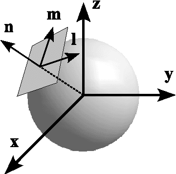 Figure 1 for Back analysis of microplane model parameters using soft computing methods
