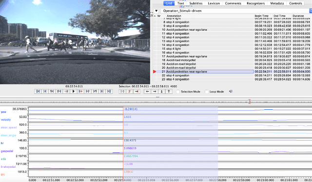 Figure 1 for Driving Anomaly Detection Using Conditional Generative Adversarial Network
