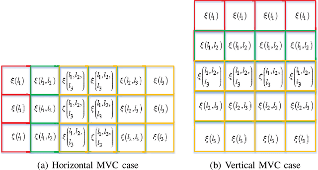 Figure 2 for QoE Driven VR 360 Video Massive MIMO Transmission