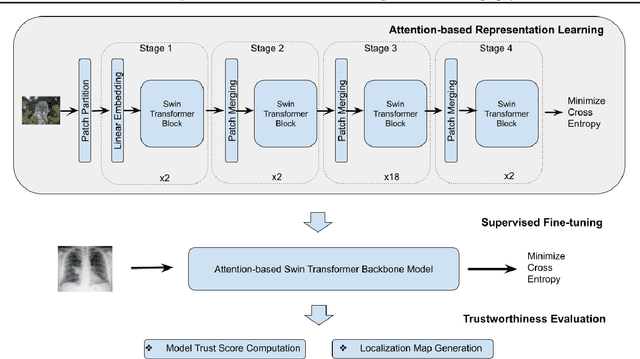 Figure 1 for Towards Trustworthy Healthcare AI: Attention-Based Feature Learning for COVID-19 Screening With Chest Radiography