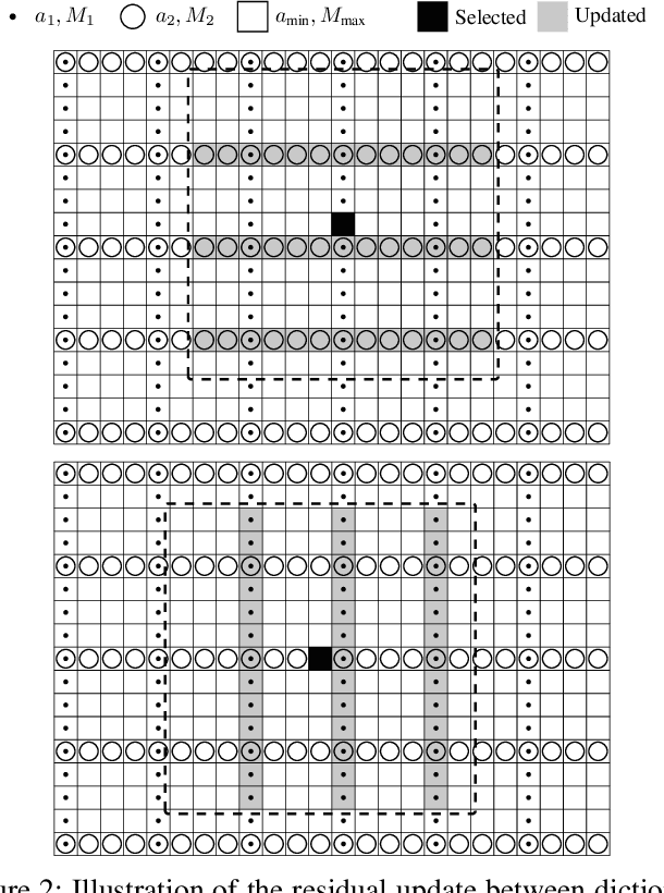 Figure 2 for Fast Matching Pursuit with Multi-Gabor Dictionaries
