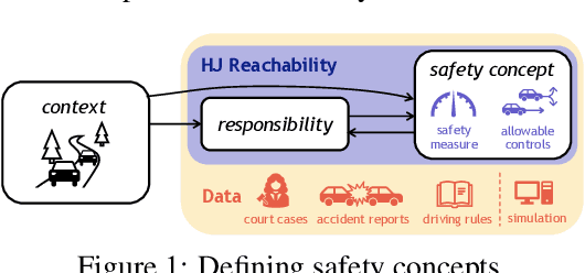 Figure 1 for Towards the Unification and Data-Driven Synthesis of Autonomous Vehicle Safety Concepts