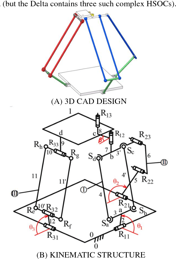 Figure 1 for Topological design of an asymmetric 3-translational parallel mechanism with zero coupling degree and motion decoupling