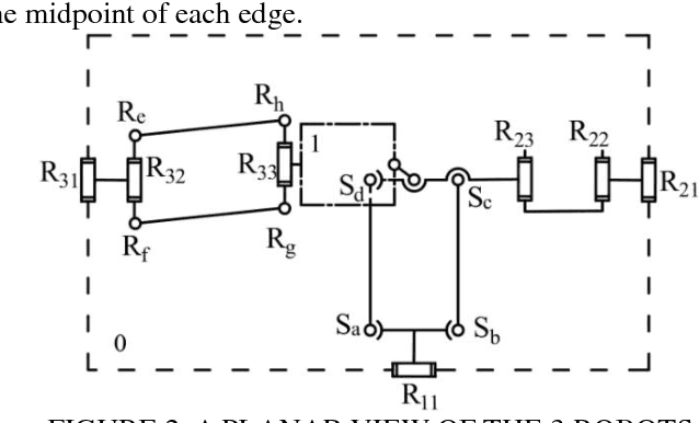 Figure 2 for Topological design of an asymmetric 3-translational parallel mechanism with zero coupling degree and motion decoupling