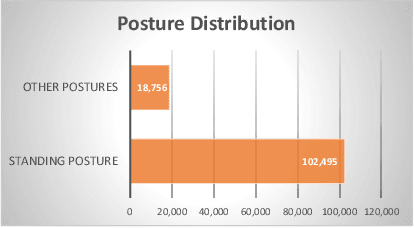 Figure 3 for FollowMeUp Sports: New Benchmark for 2D Human Keypoint Recognition