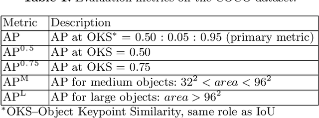 Figure 2 for FollowMeUp Sports: New Benchmark for 2D Human Keypoint Recognition